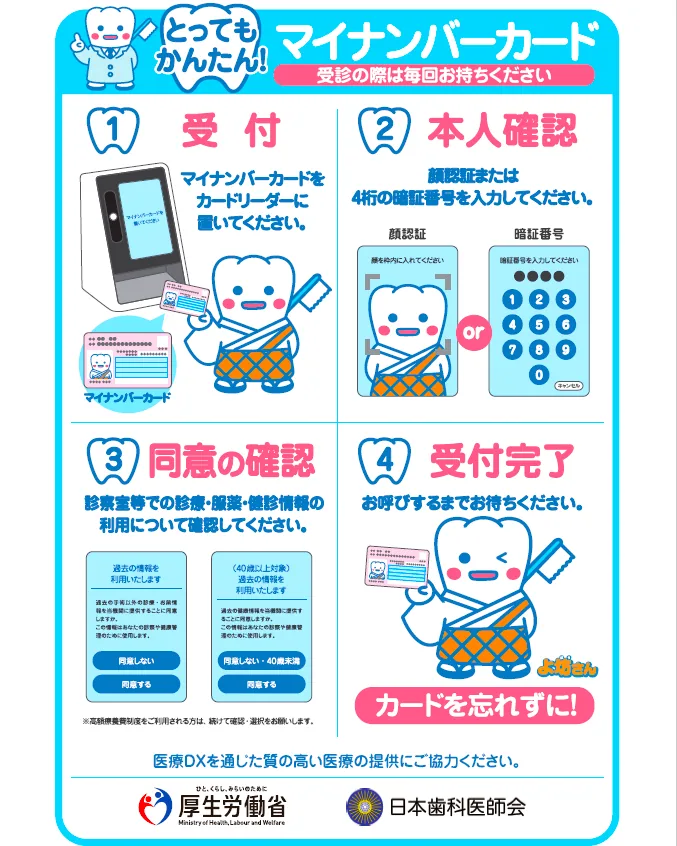 マイナンバーカードでの受付手順（受付・本人確認・同意の確認・受付完了）の案内